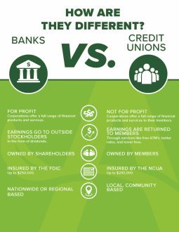 Flyer of differences between unions & banks