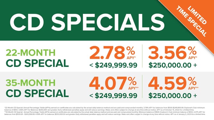 Current CD Special rates 