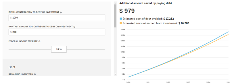 A preview of the Paying Debt vs. Investing tool.