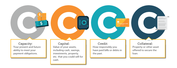 Four Cs Chart