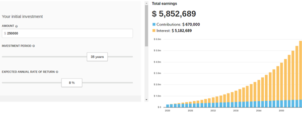 A screenshot of the Growing Your Investment tool.