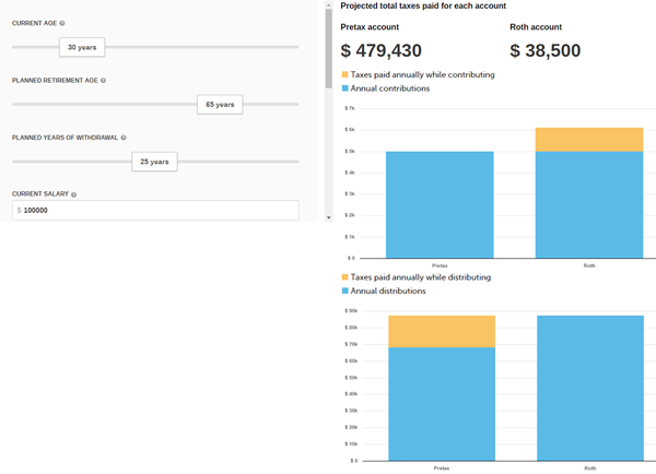 A screenshot of the Pre-Tax vs. Roth Analyzer tool.
