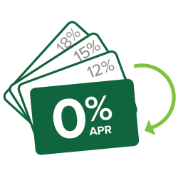 0% Credit Card Balance Transfer 